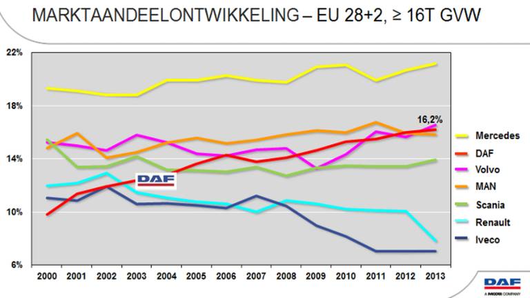 Omroep Brabant