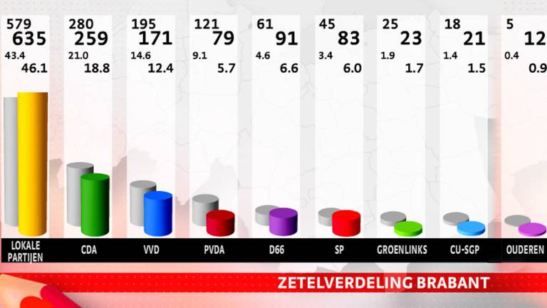 Omroep Brabant