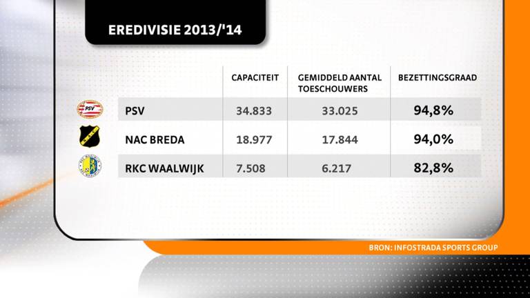 Omroep Brabant