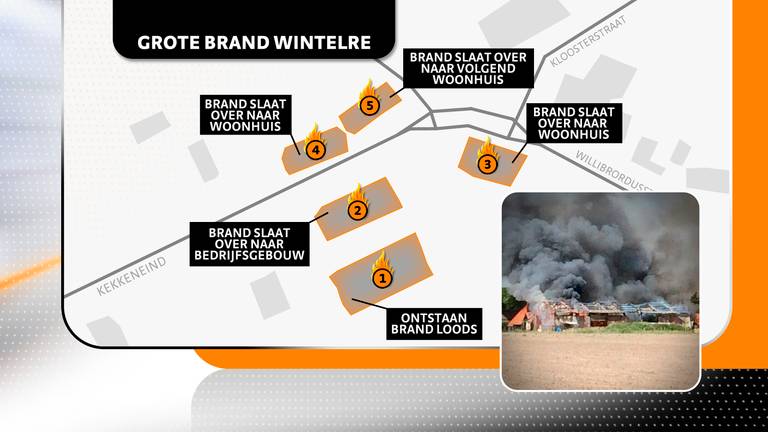 Een overzicht van de grote brand in Wintelre