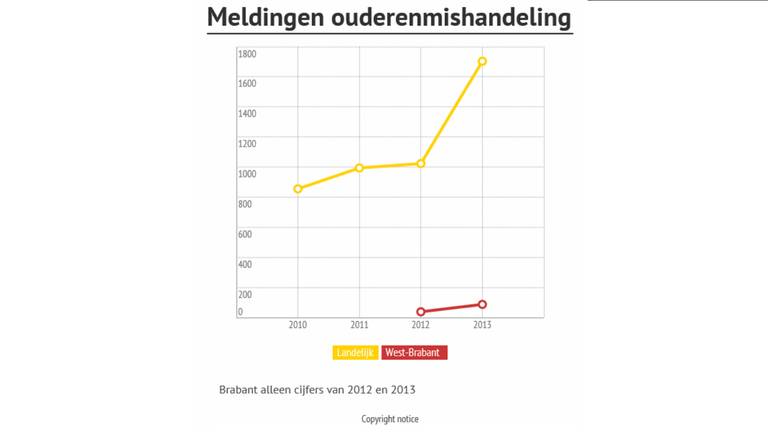 Omroep Brabant