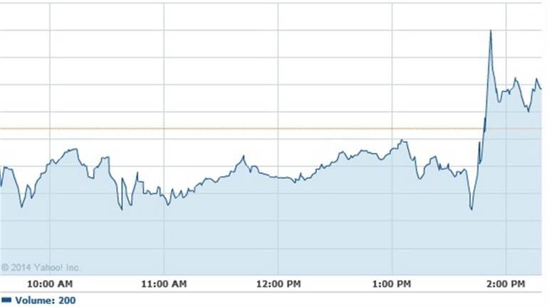 Het aandeel NXP vlak na de aankondiging (bron: Yahoo)