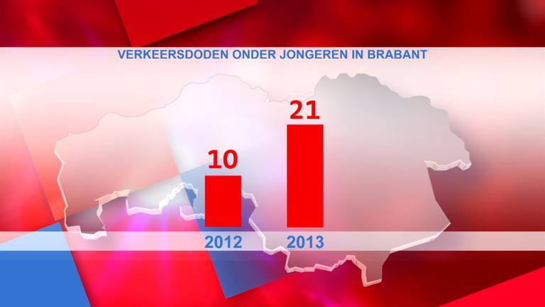 Omroep Brabant