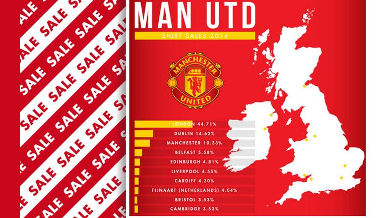 Tenues Manchester United doen het erg goed in Fijnaart (foto: Sports Direct)