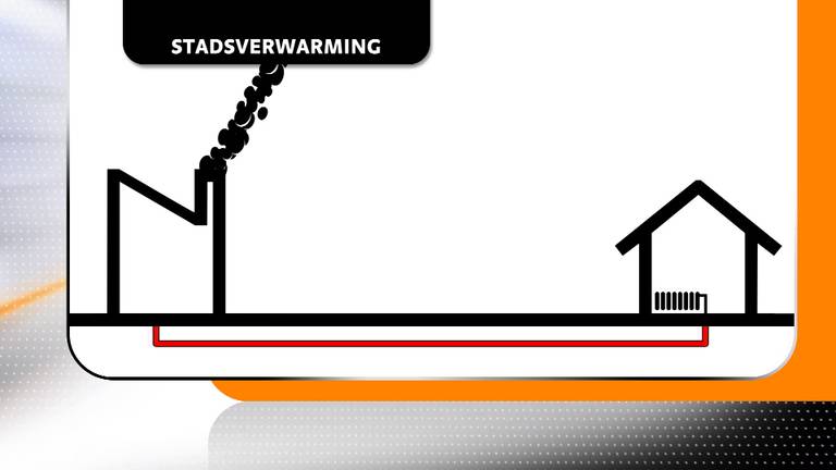 Deel afnemers stadsverwarming definitief in gelijk gesteld.