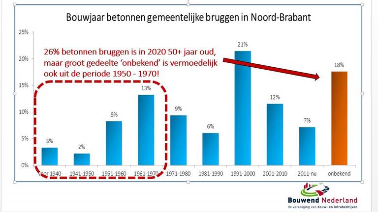 Omroep Brabant