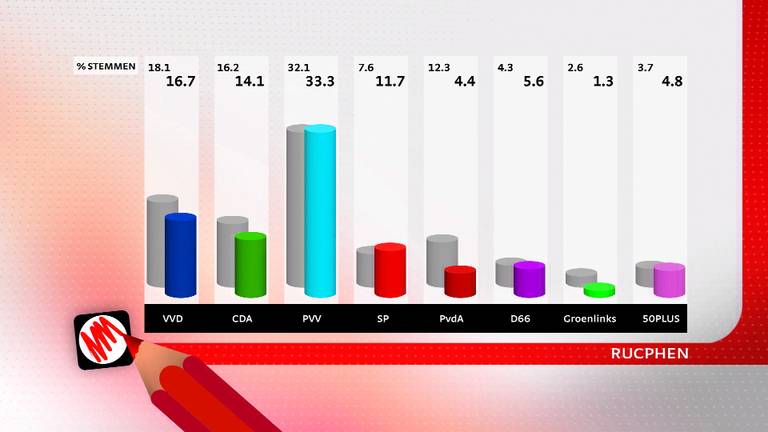 Omroep Brabant