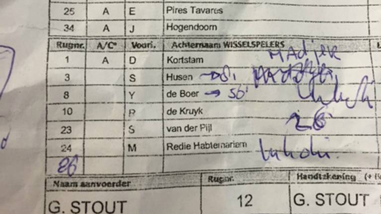 Een deel van het wedstrijdformulier waar het om te doen is.