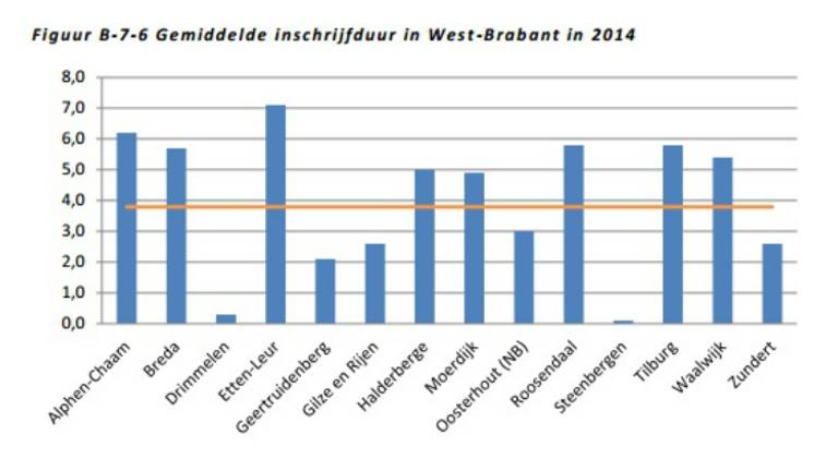 Omroep Brabant