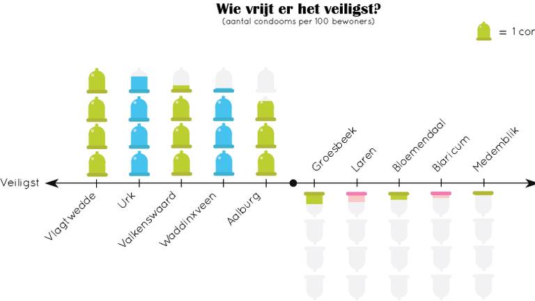 Omroep Brabant