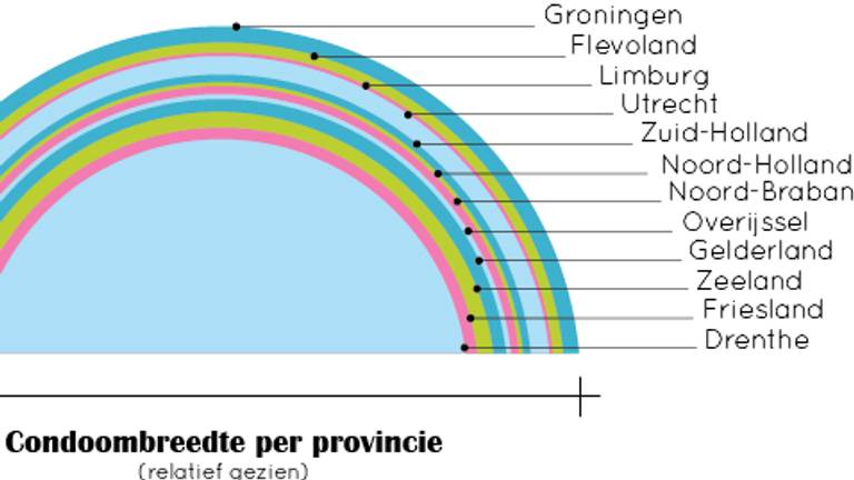 Omroep Brabant