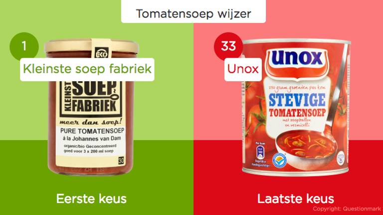 De Unox-soep komt niet goed naar voren in het onderzoek. (Afbeelding: Questionmark)