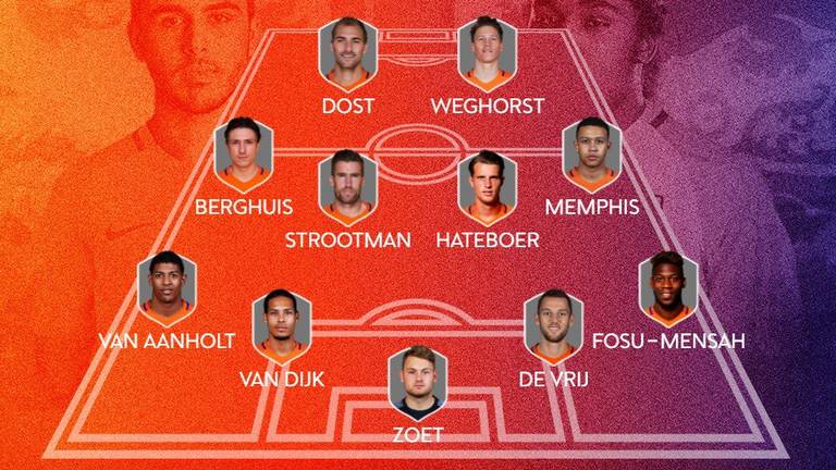 De opstelling van het succesvolle e-Oranje (foto: twitter)