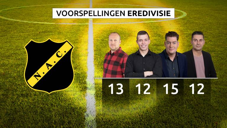 De voorspellingen van de clubwatchers.