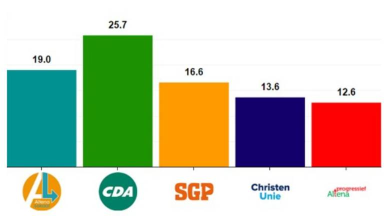 Omroep Brabant