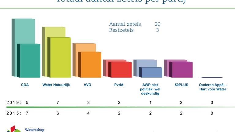 Omroep Brabant