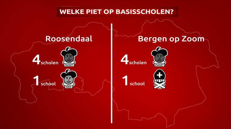 Roetveegpiet Wint Het Op Scholen In Grote Steden Zwarte Piet Domineert In De Middelgrote Stad Omroep Brabant