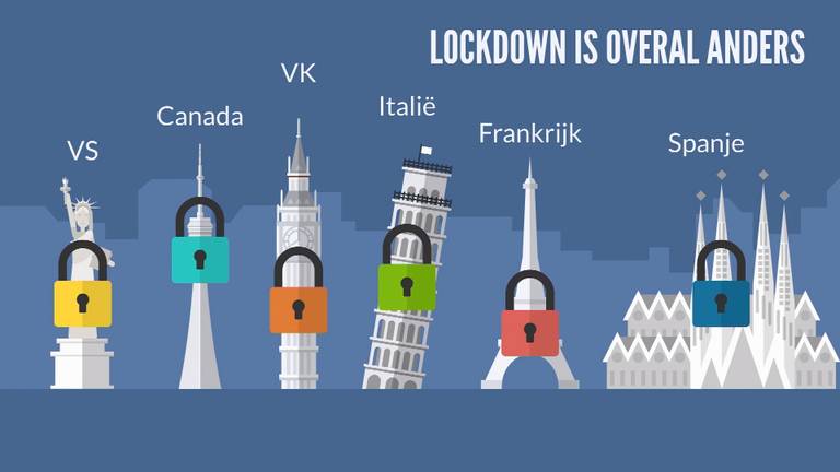 Een lockdown is in elk land anders geregeld (beeld: Spot On Stories)