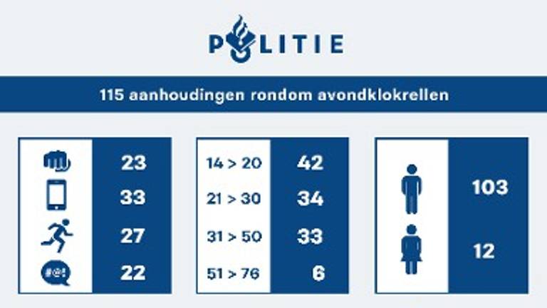 Politiecijfers voor West-Brabant en Zeeland (infographic: politie.nl)
