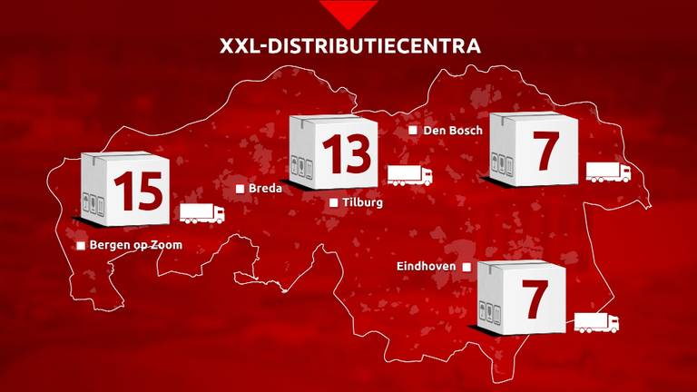 Het aantal XXL-distributiecentra die sinds 2013 zijn gebouwd in Brabant (bron: Buck Consultants International).