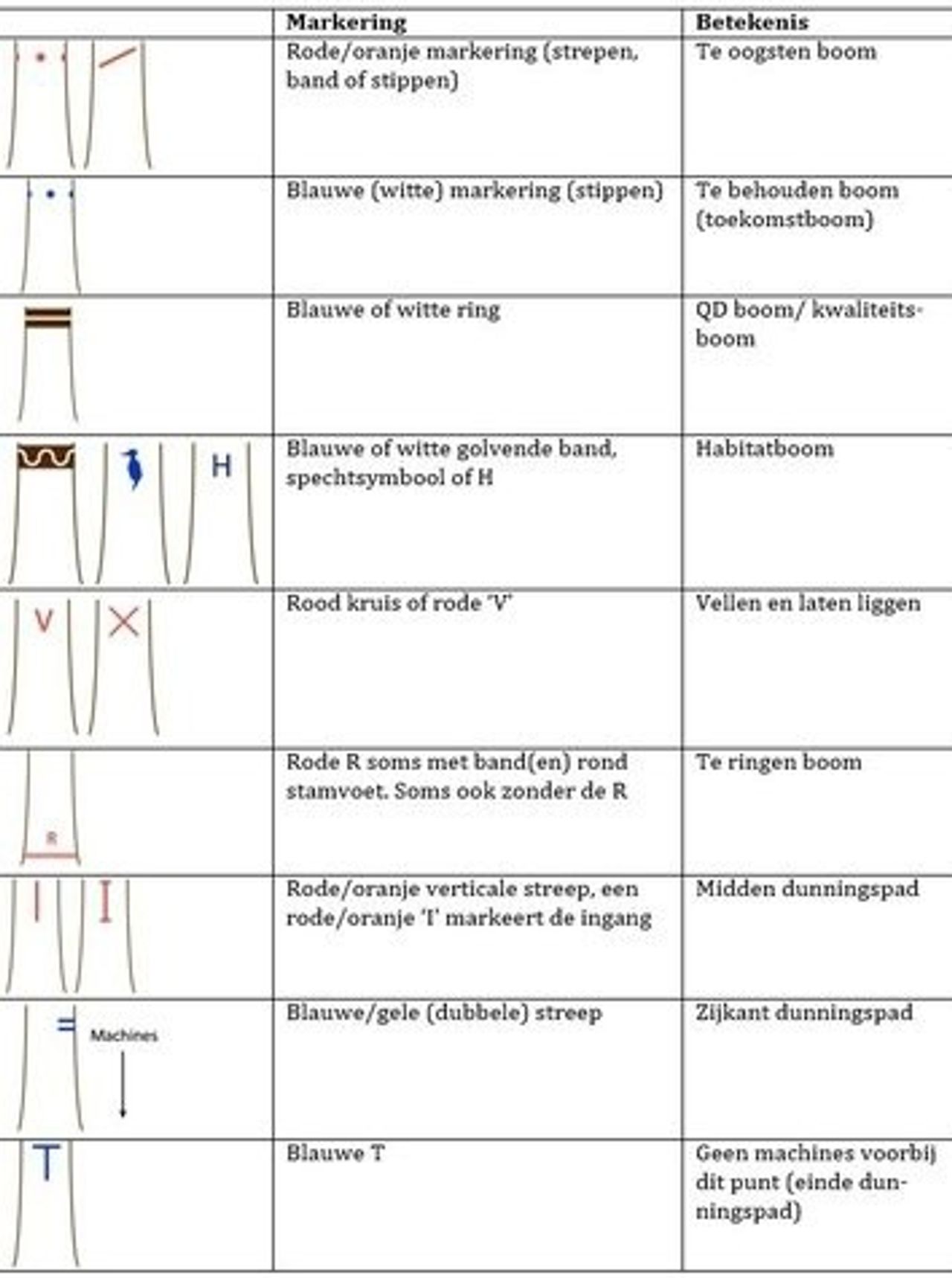 Veelgebruikte blestekens.