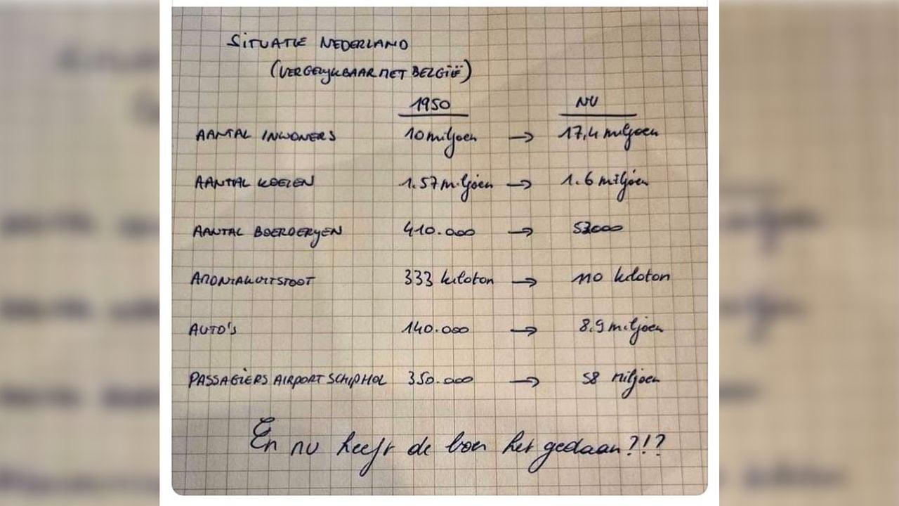 Kladpapiertje over de stikstofcrisis dat rondgaat op sociale media. 