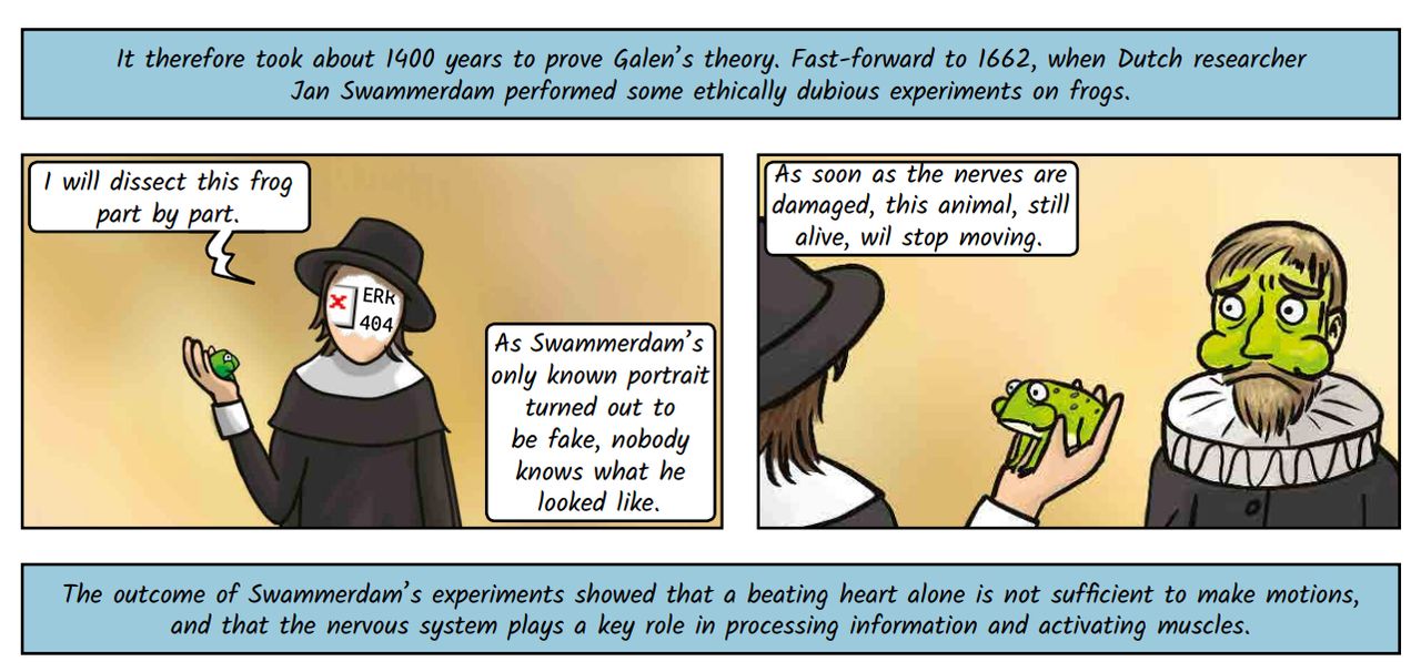 Een strip uit Raaijmakers' thesis (Beeld: Elles Raaijmakers)