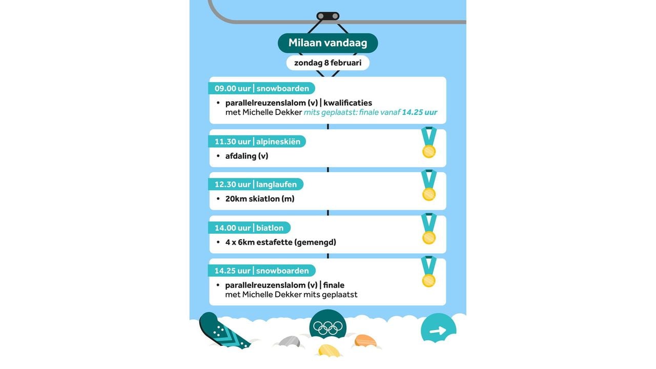 Programma Olympische Spelen 8 februari 1/2 - NOS