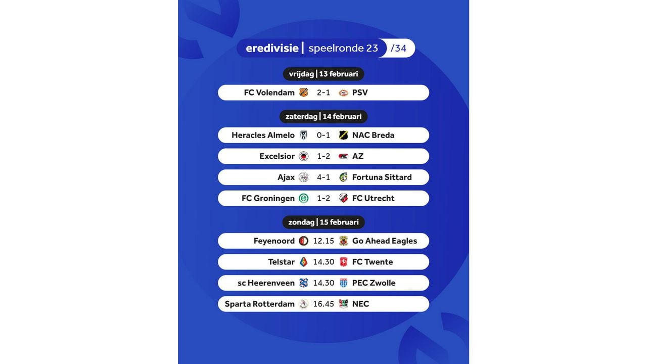 De uitslagen tot nu toe en het programma van morgen - NOS