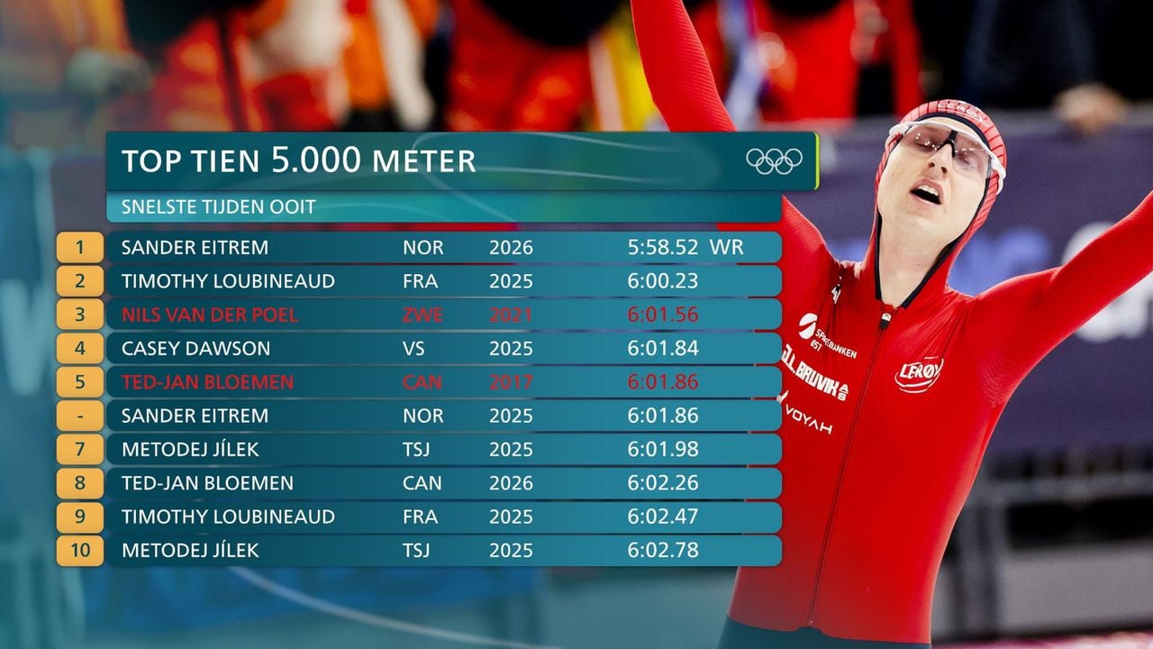 Afbeelding ter illustratie - NOS