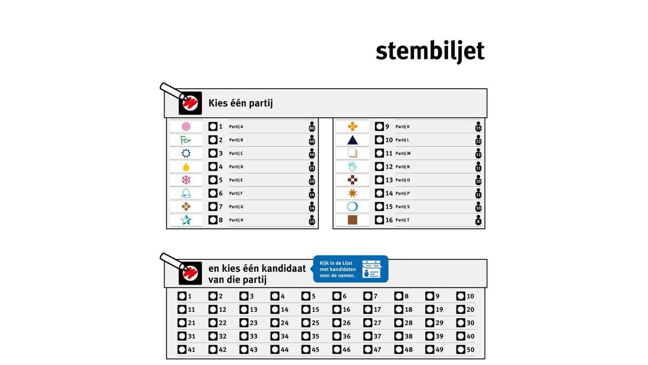 Het kleinere stembiljet zonder namen van kandidaten - Rijksoverheid