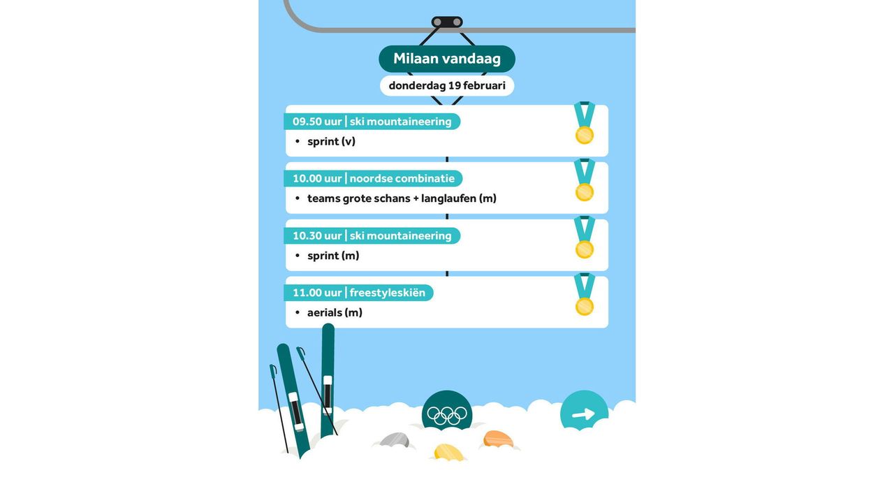 Afbeelding ter illustratie - NOS