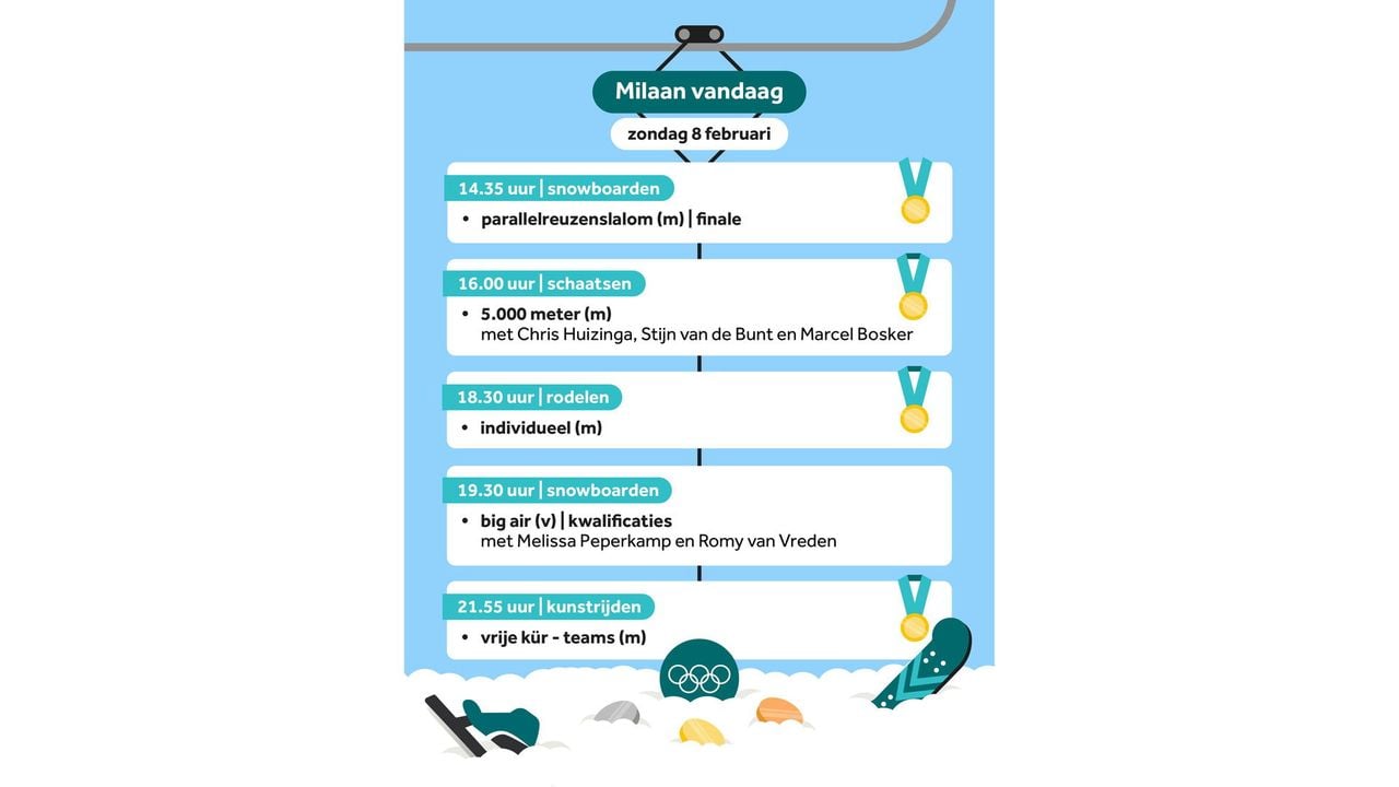 Programma Olympische Spelen 8 februari 2/2 - NOS