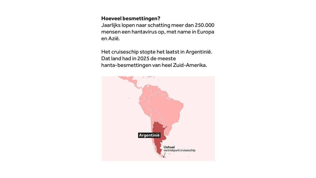 Afbeelding ter illustratie - NOS