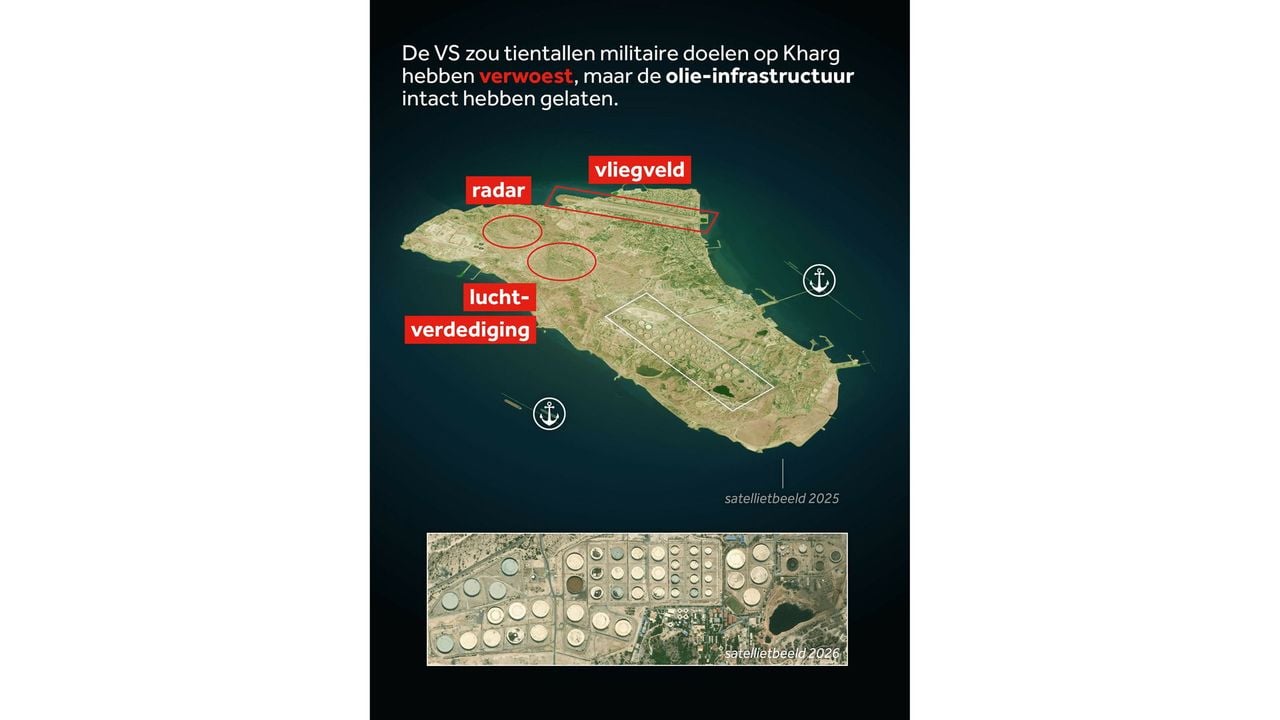 Afbeelding ter illustratie - NOS