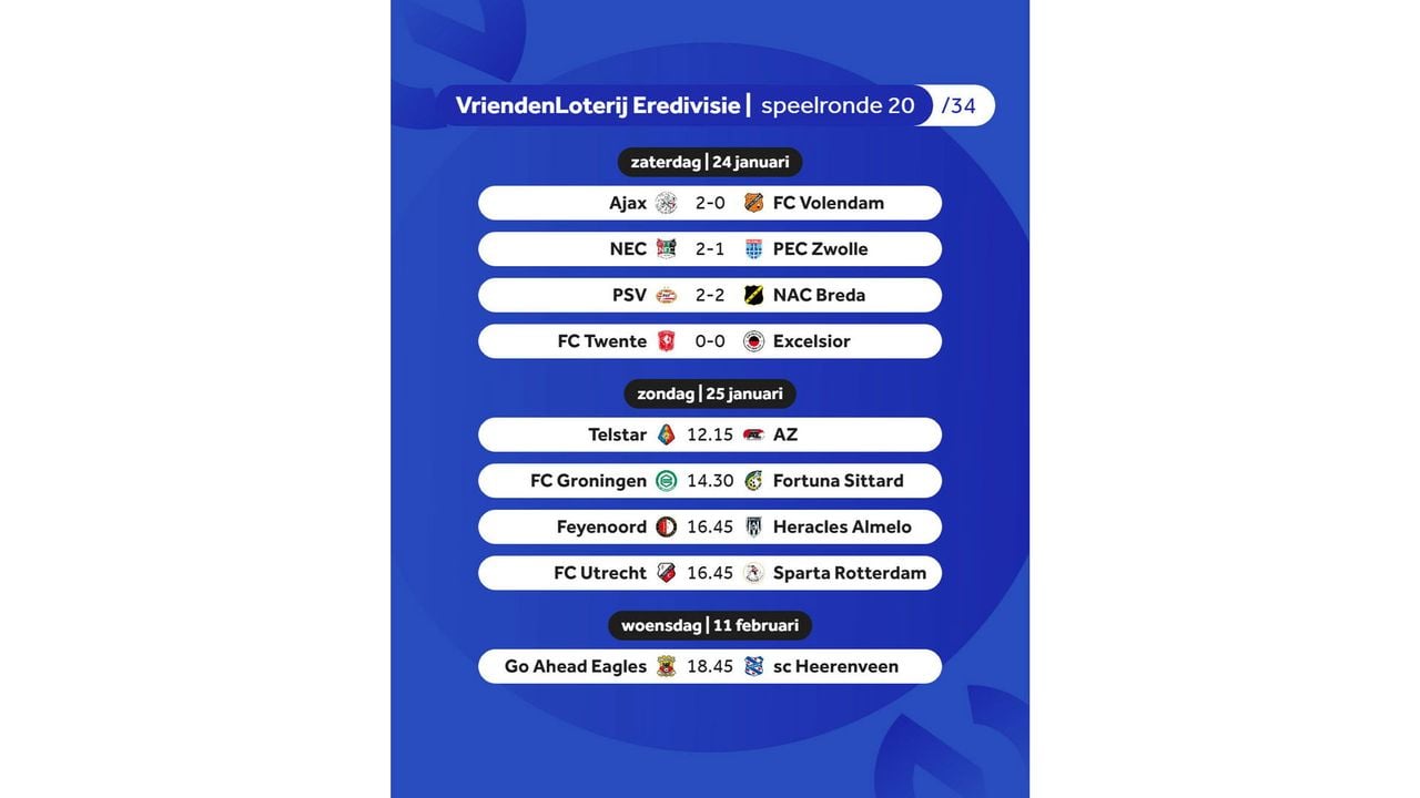 Uitslagen en programma in de eredivisie. - NOS