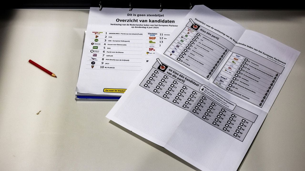 Een kleiner stembiljet - ANP