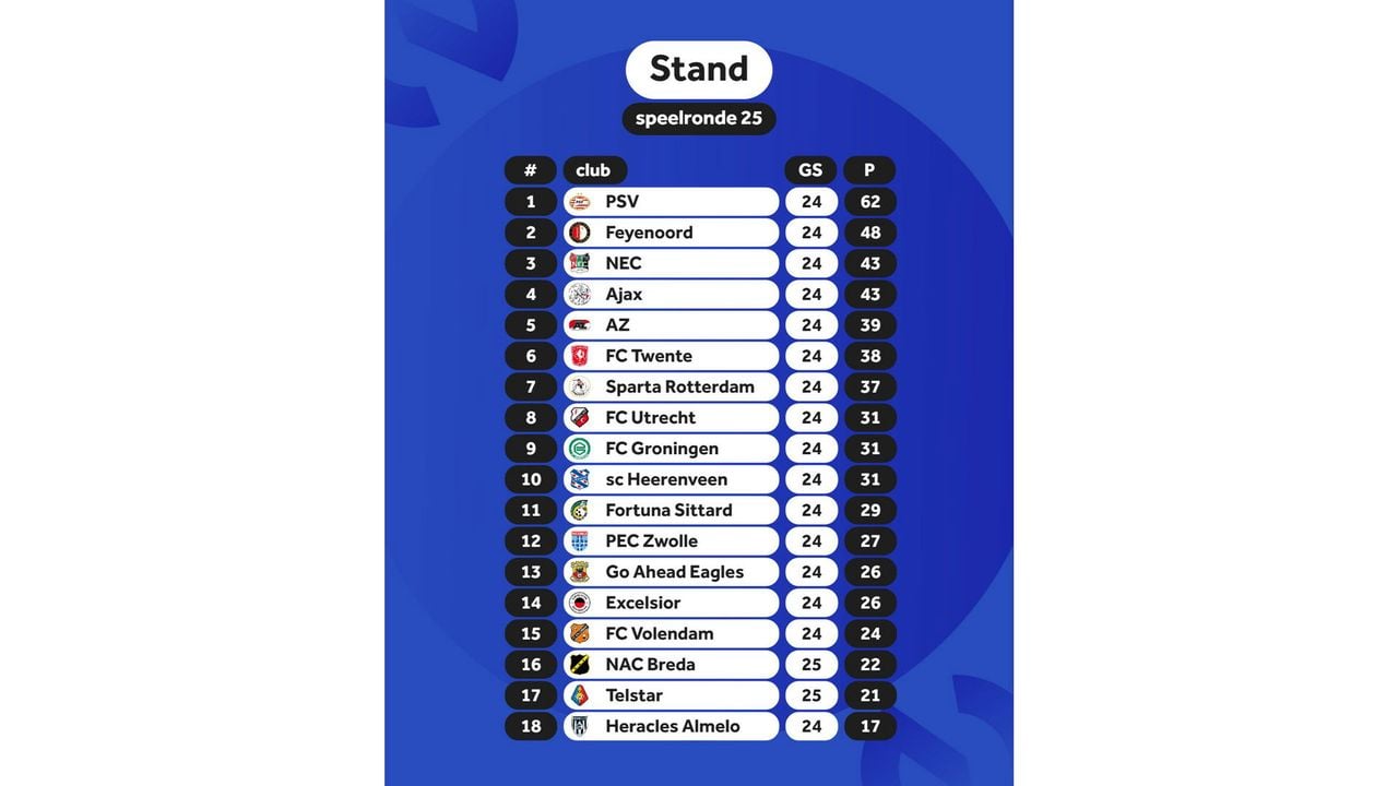 Afbeelding ter illustratie - NOS