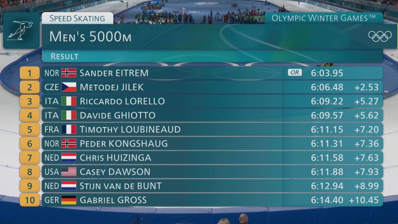 Top tien van de 5.000 meter (m) - NOS