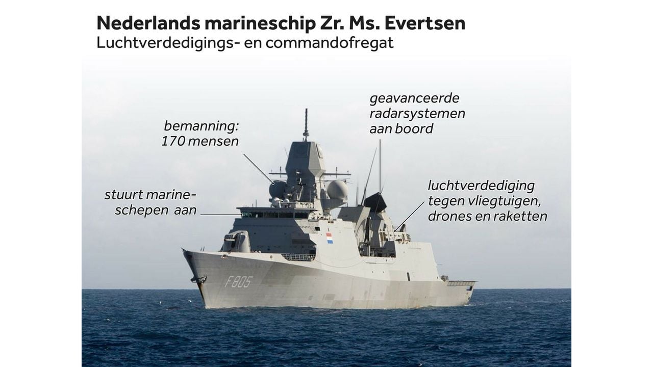 Wat kan de Zr. Ms. Evertsen? - NOS