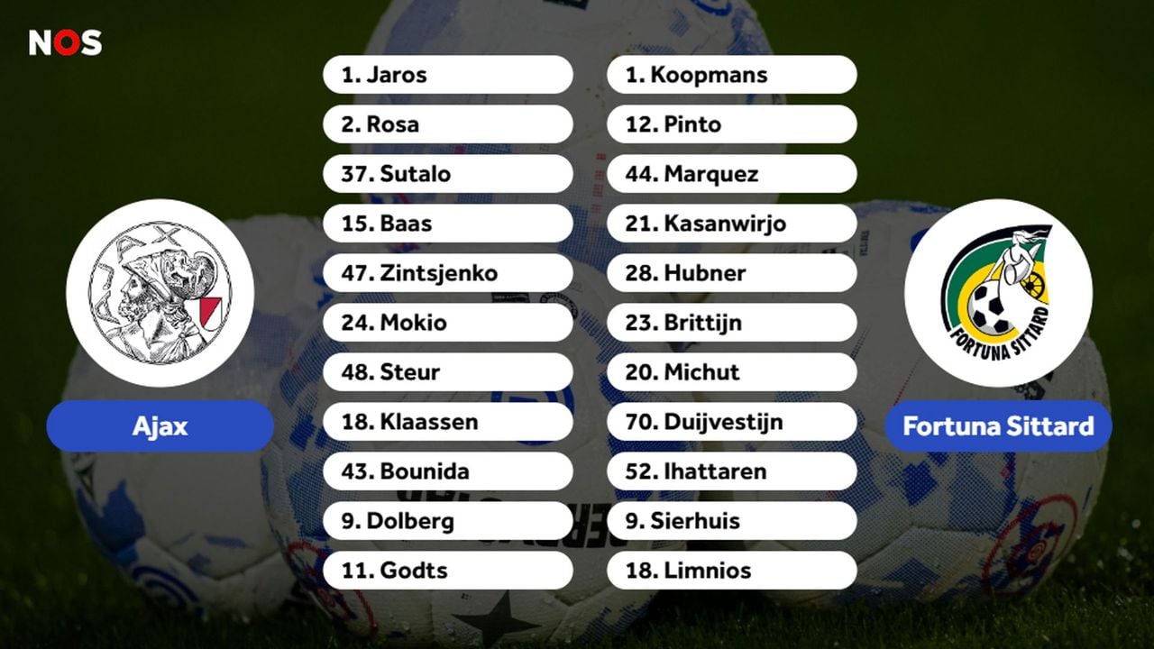 De opstellingen van Ajax en Fortuna Sittard - NOS