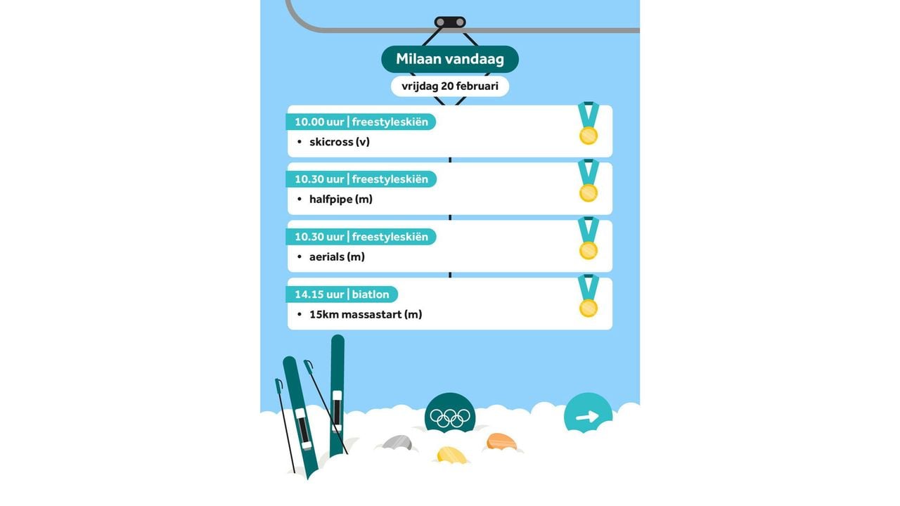 Afbeelding ter illustratie - NOS