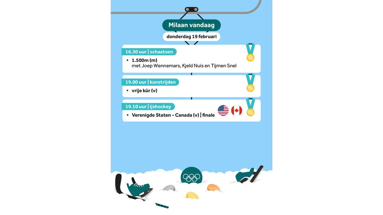 Afbeelding ter illustratie - NOS