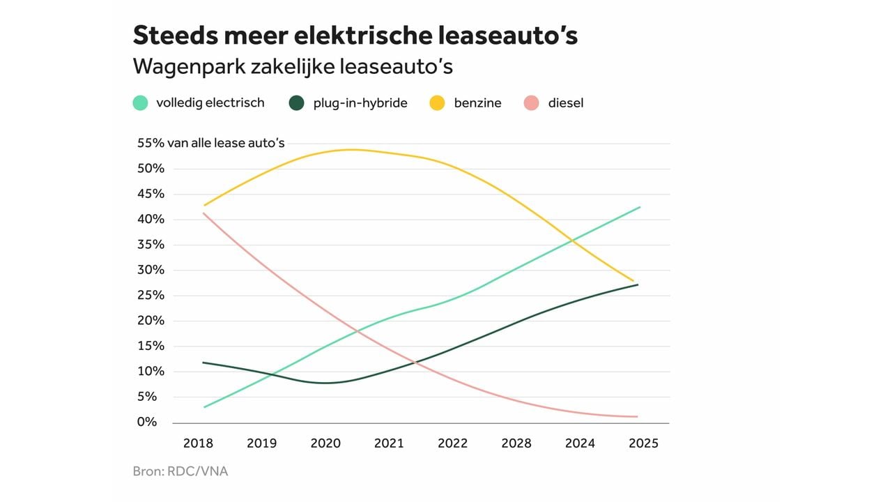 Afbeelding ter illustratie - NOS