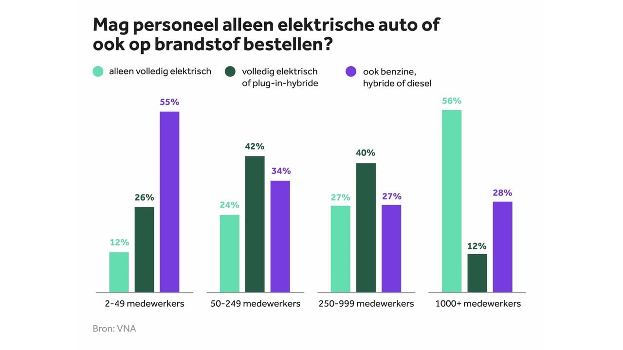 Afbeelding ter illustratie - NOS