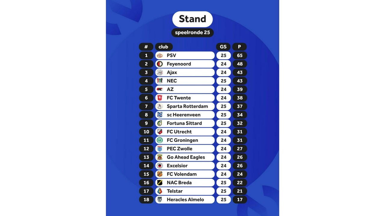 Afbeelding ter illustratie - NOS