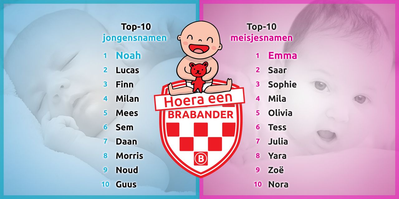 De populairste babynamen in Brabant 2022. 