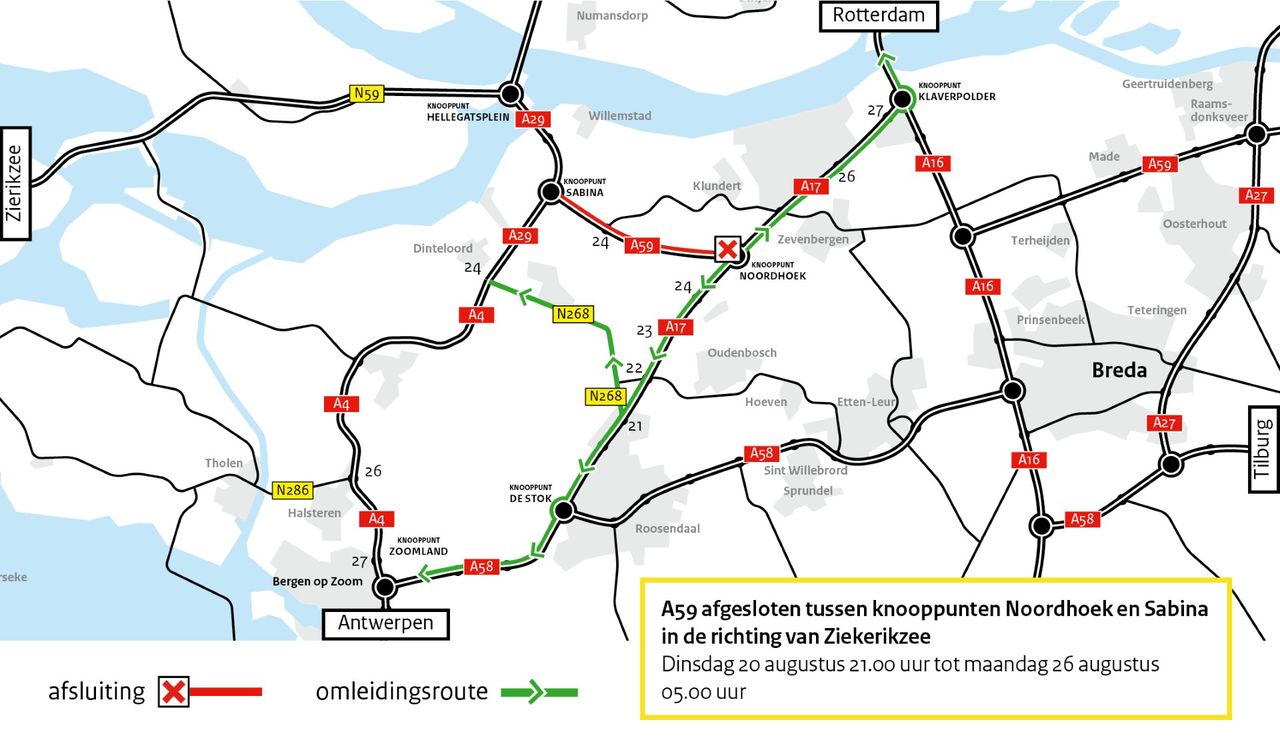 De extra reistijd kan oplopen tot een half uur. 