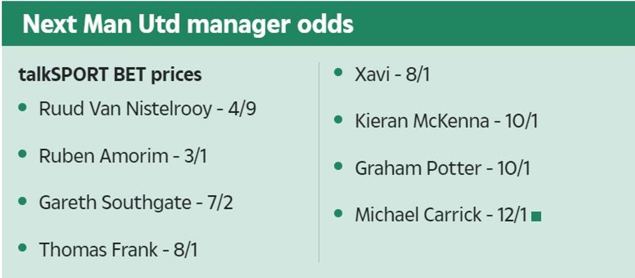 Zo wordt er ingezet op de mogelijke opvolgers van Ten Hag.