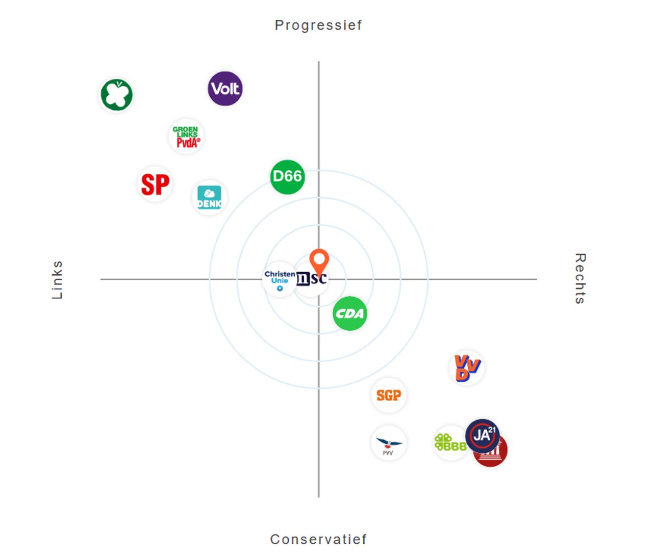 Het Brabantse politieke landschap (Bron: Kieskompas)